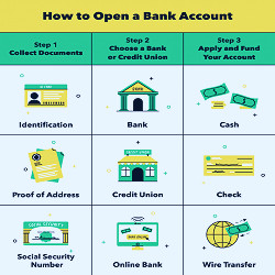 What You Need to Open a Bank Account - MintLife Blog